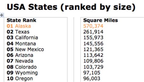 1 state size chart